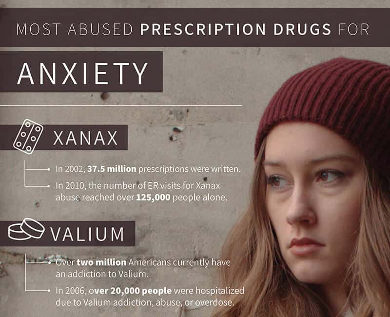 Most Abused Prescription Drugs for Anxiety