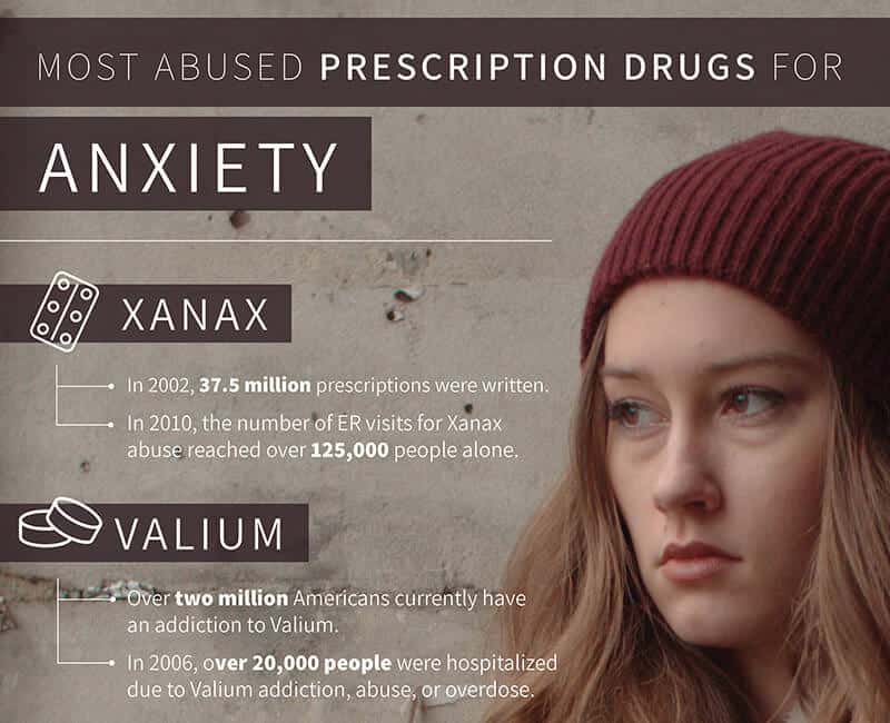 Most Abused Prescription Drugs for Anxiety
