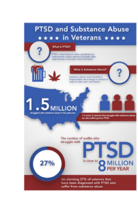 The Occurrence of PTSD and Addiction in Veterans 