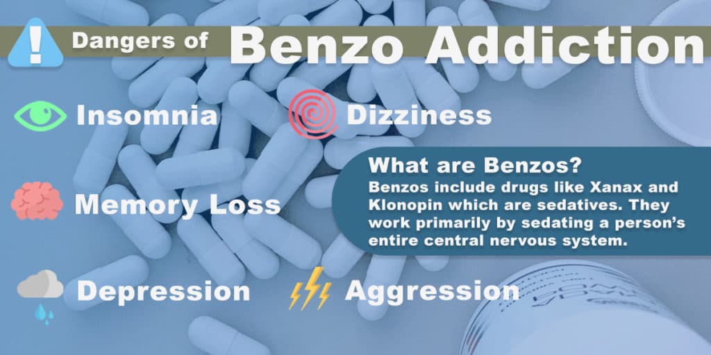 Benzo Infographic