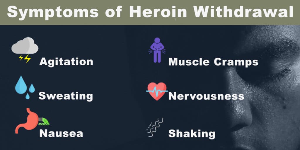 Heroin withdrawal infographic