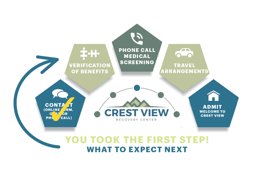 crest view completed first step of admission process graphic