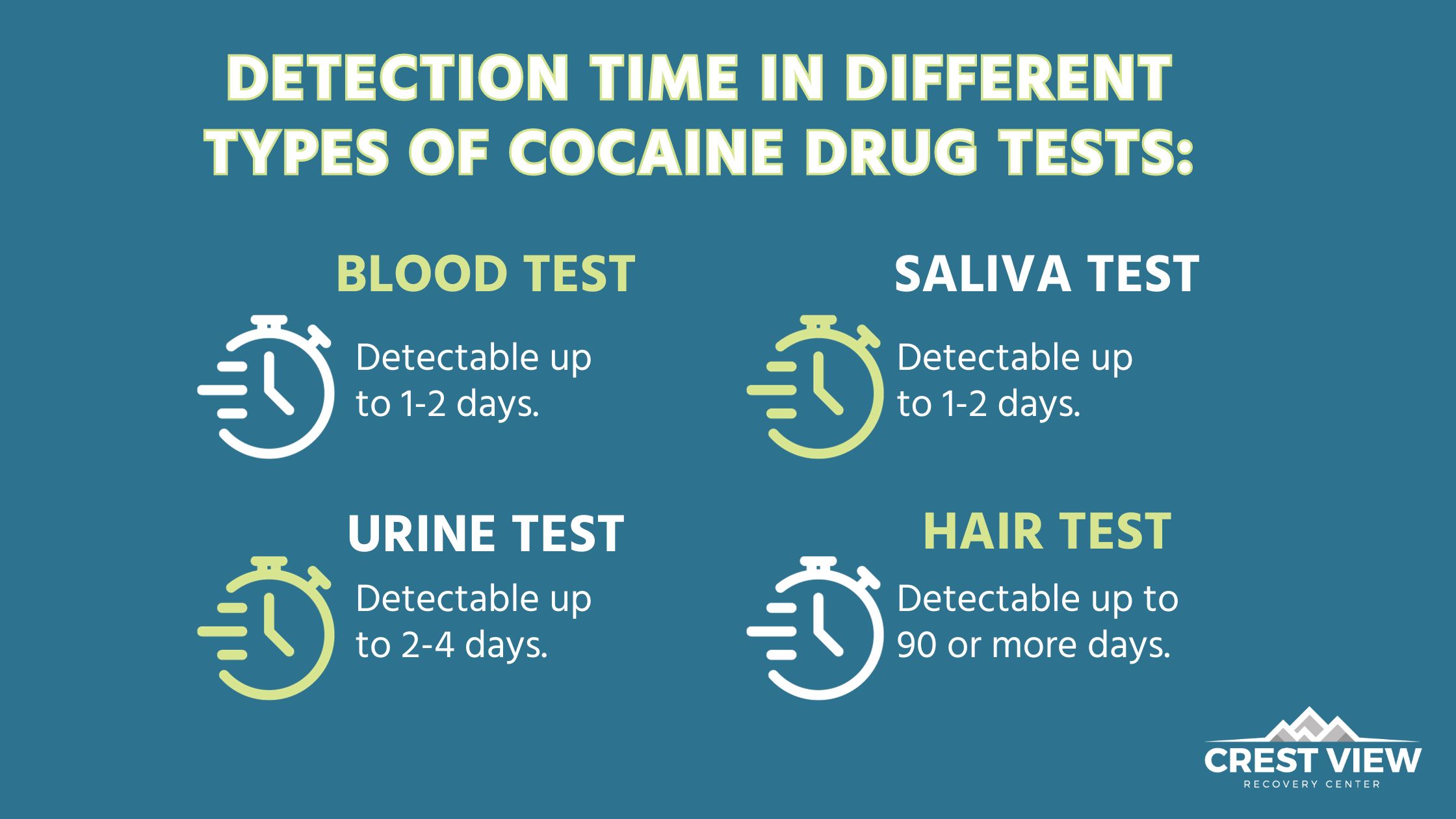 Cocaine detection time by type of drug test