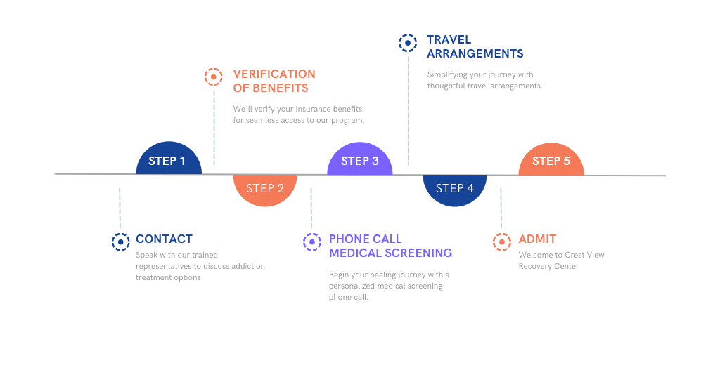 crest view Infographic Chart Graph